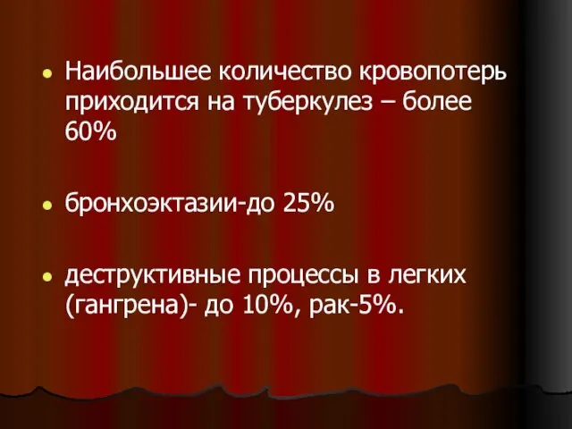 Наибольшее количество кровопотерь приходится на туберкулез – более 60% бронхоэктазии-до 25%