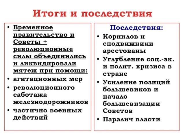 Итоги и последствия Временное правительство и Советы + революционные силы объединились