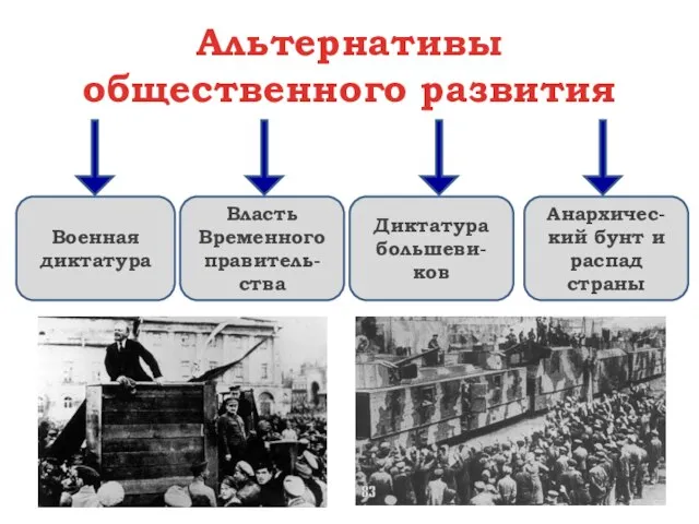 Альтернативы общественного развития Военная диктатура Власть Временного правитель-ства Диктатура большеви-ков Анархичес-кий бунт и распад страны