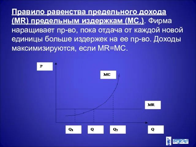 Правило равенства предельного дохода (MR) предельным издержкам (MC.). Фирма наращивает пр-во,