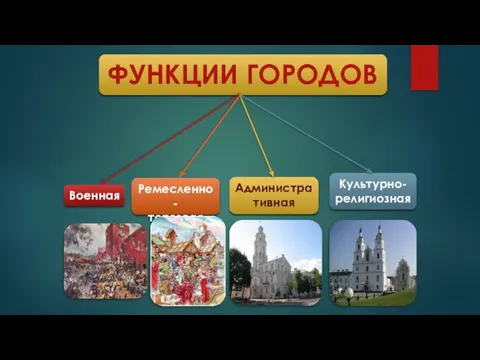 ФУНКЦИИ ГОРОДОВ Военная Ремесленно- торговая Административная Культурно- религиозная