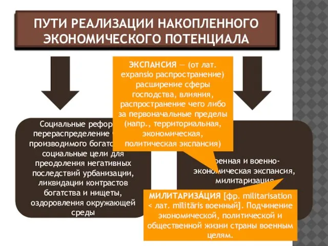 ПУТИ РЕАЛИЗАЦИИ НАКОПЛЕННОГО ЭКОНОМИЧЕСКОГО ПОТЕНЦИАЛА Социальные реформы- перераспределение части производимого богатства