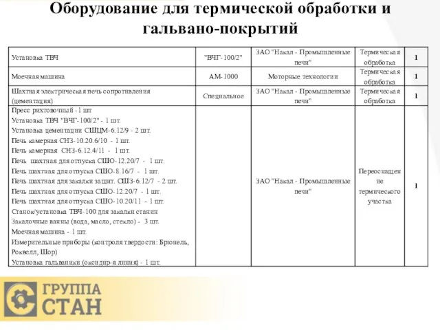 Оборудование для термической обработки и гальвано-покрытий