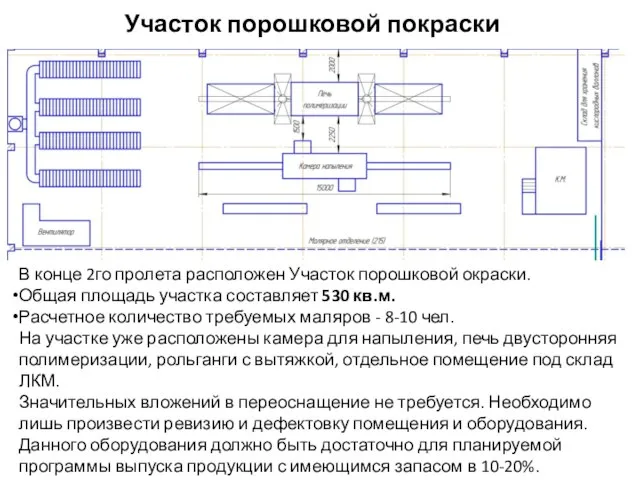 Участок порошковой покраски В конце 2го пролета расположен Участок порошковой окраски.