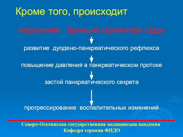 Кроме того, происходит нарушение функции сфинктера Одди развитие дуодено-панкреатического рефлюкса повышение