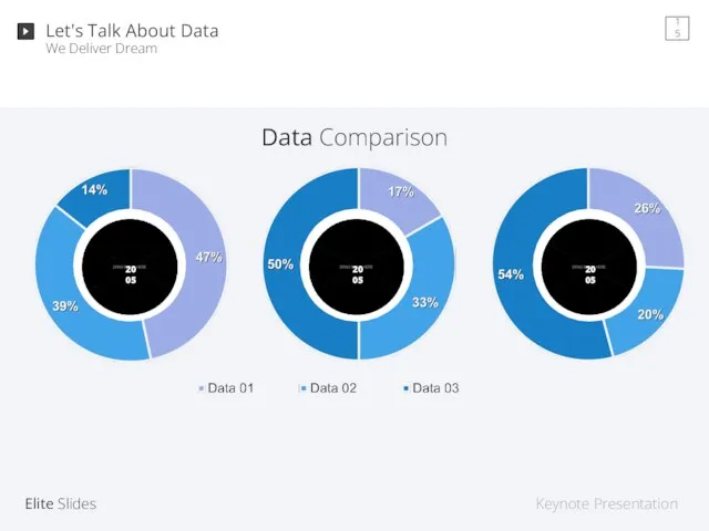 Data Comparison 2005 We Deliver Dream Let's Talk About Data 15 2005 2005