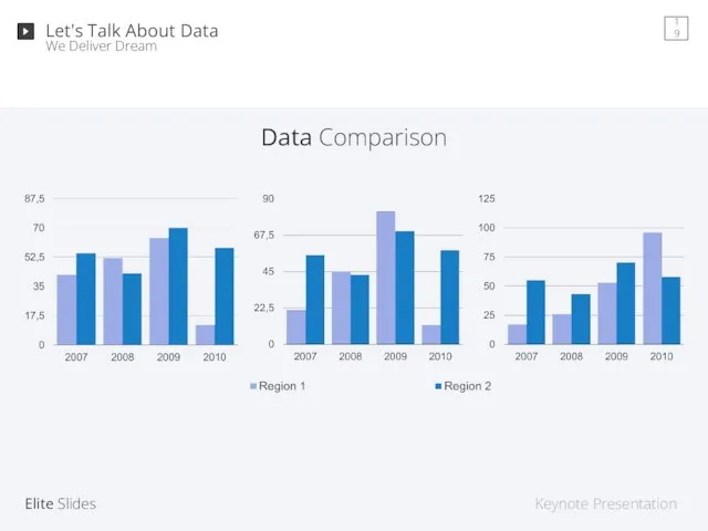 Data Comparison We Deliver Dream Let's Talk About Data 19