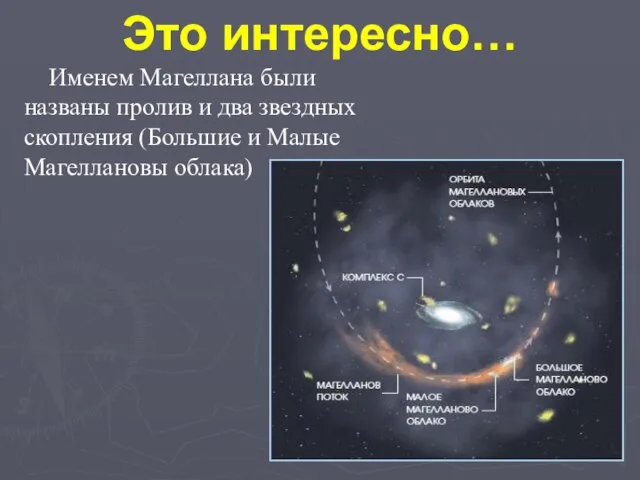 Это интересно… Именем Магеллана были названы пролив и два звездных скопления (Большие и Малые Магеллановы облака)