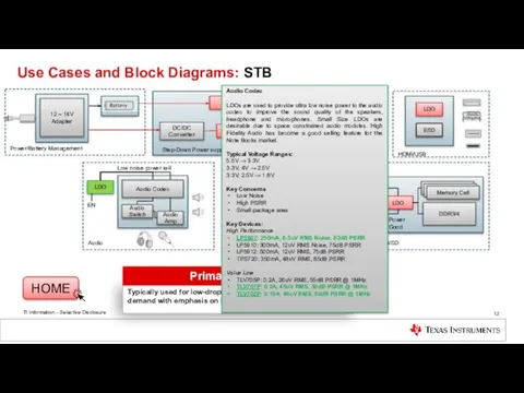 Use Cases and Block Diagrams: STB 12 – 14V Adapter Step-Down