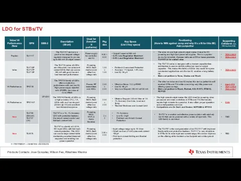 LDO for STBs/TV Products Contacts: Jose Gonzalez, Wilson Fwu, Ritushree Khanna
