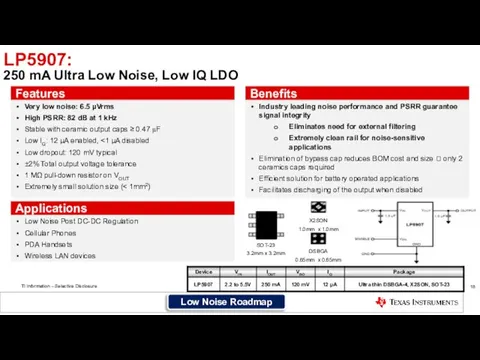 LP5907: 250 mA Ultra Low Noise, Low IQ LDO Very low