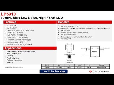 LP5910 300mA, Ultra Low Noise, High PSRR LDO Iout: 300mA Vin: