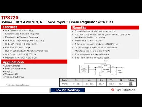 TPS720: 350mA, Ultra-Low VIN, RF Low-Dropout Linear Regulator with Bias Low