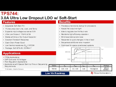 TPS744: 3.0A Ultra Low Dropout LDO w/ Soft-Start Adjustable Soft-Start Pin