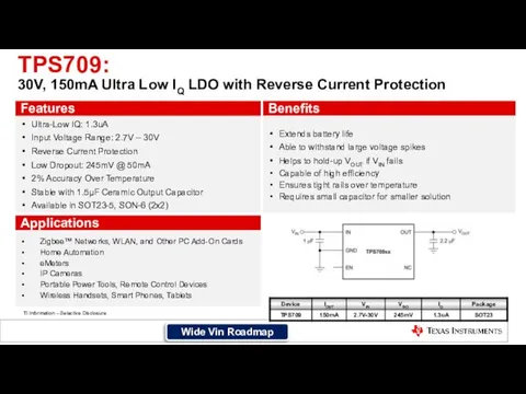 TPS709: 30V, 150mA Ultra Low IQ LDO with Reverse Current Protection