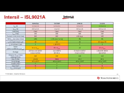 Intersil – ISL9021A