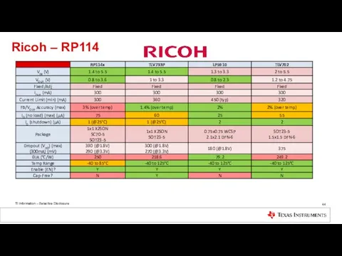 Ricoh – RP114