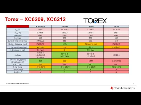 Torex – XC6209, XC6212