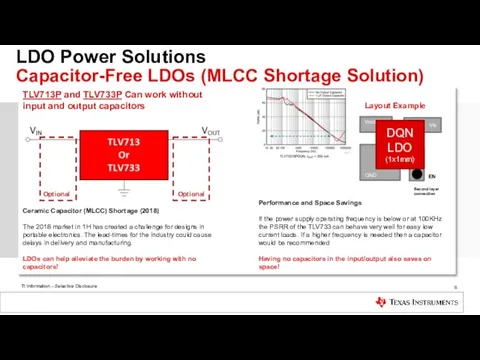 LDO Power Solutions Capacitor-Free LDOs (MLCC Shortage Solution) Ceramic Capacitor (MLCC)