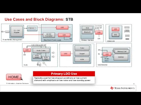 Use Cases and Block Diagrams: STB 12 – 14V Adapter Step-Down