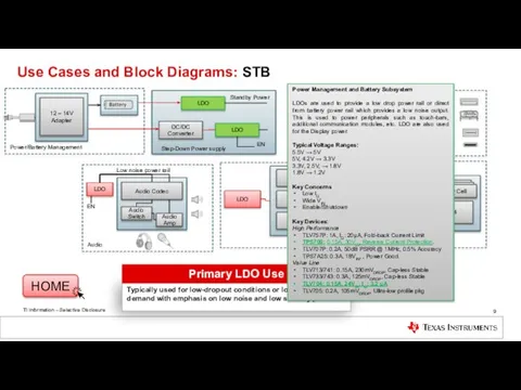 Use Cases and Block Diagrams: STB 12 – 14V Adapter Step-Down