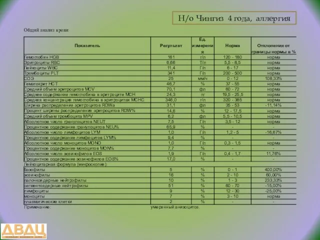 Н/о Чингиз 4 года, аллергия