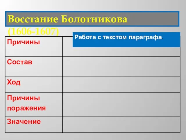 Восстание Болотникова (1606-1607) Работа с текстом параграфа.