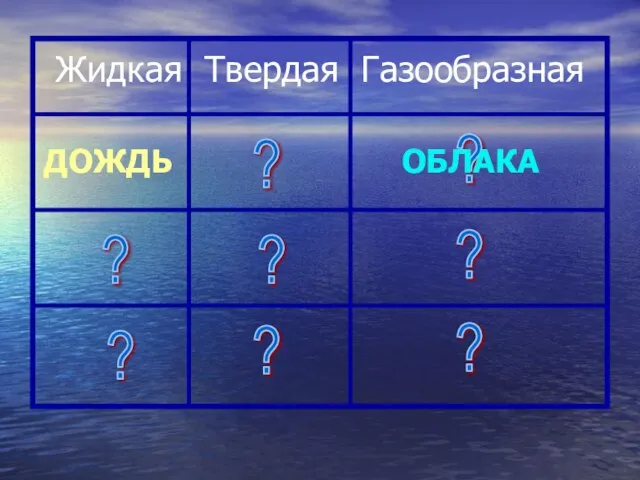 Жидкая Твердая Газообразная ? ? ? ? ? ? ? ? ДОЖДЬ ОБЛАКА