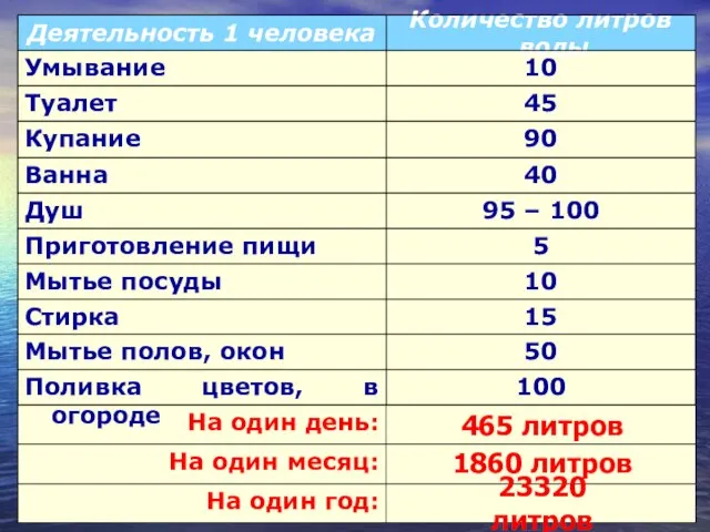 465 литров 1860 литров 23320 литров