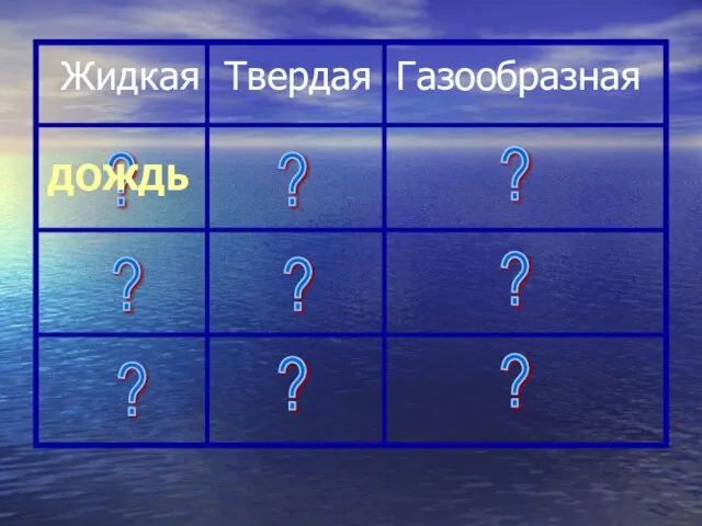 Жидкая Твердая Газообразная ? ? ? ? ? ? ? ? ? ДОЖДЬ