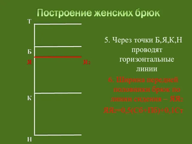 5. Через точки Б,Я,К,Н проводят горизонтальные линии 6. Ширина передней половинки