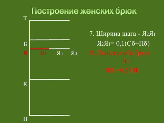 7. Ширина шага - Я2Я1 Я2Я1= 0,1(Сб+Пб) 8. Линия сгиба брюк – Я3 ЯЯ3=0,5ЯЯ2