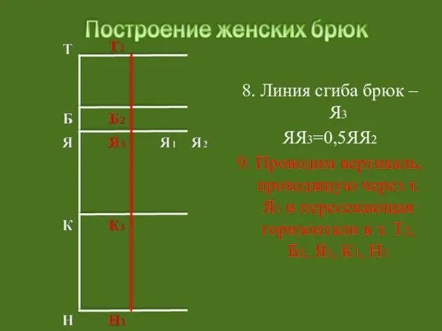 8. Линия сгиба брюк – Я3 ЯЯ3=0,5ЯЯ2 9. Проводим вертикаль, проходящую