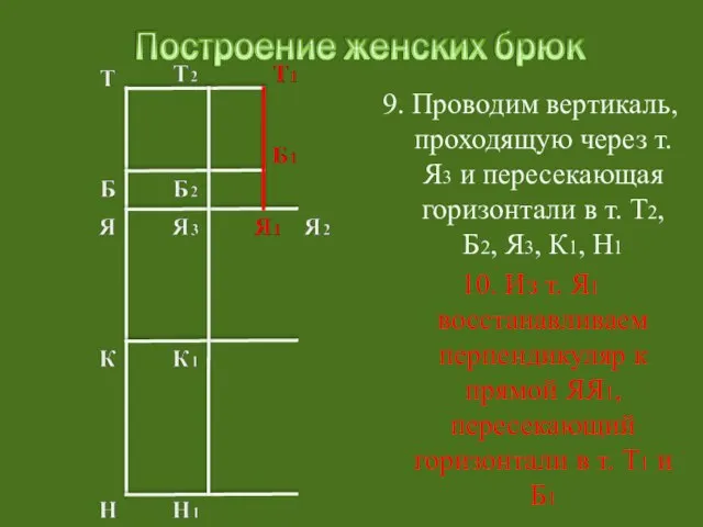 9. Проводим вертикаль, проходящую через т. Я3 и пересекающая горизонтали в