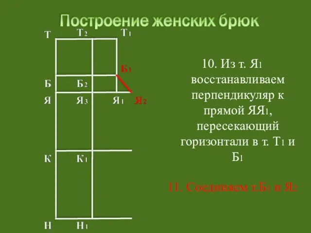 10. Из т. Я1 восстанавливаем перпендикуляр к прямой ЯЯ1, пересекающий горизонтали