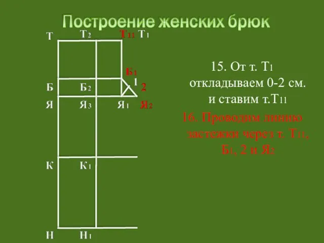 15. От т. Т1 откладываем 0-2 см. и ставим т.Т11 16.