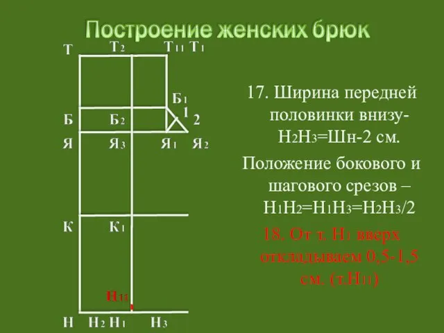 17. Ширина передней половинки внизу-Н2Н3=Шн-2 см. Положение бокового и шагового срезов