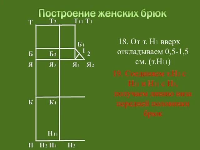 18. От т. Н1 вверх откладываем 0,5-1,5 см. (т.Н11) 19. Соединяем