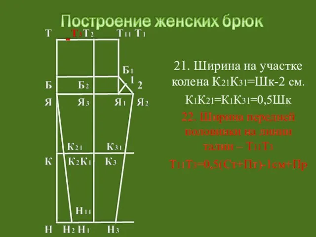 21. Ширина на участке колена К21К31=Шк-2 см. К1К21=К1К31=0,5Шк 22. Ширина передней