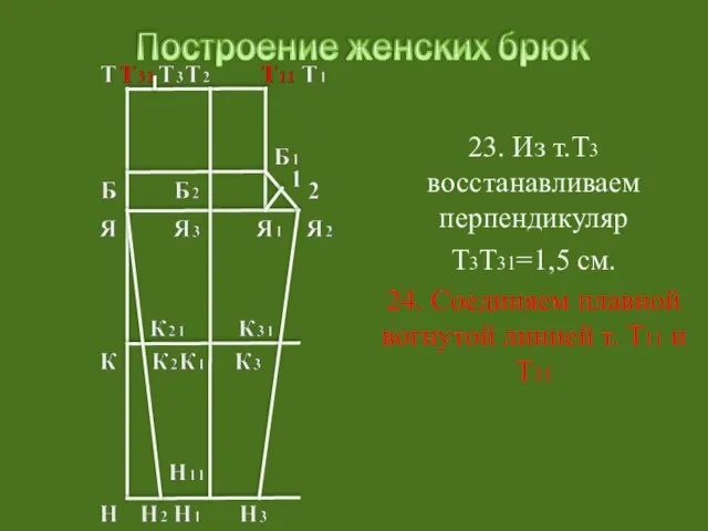 23. Из т.Т3 восстанавливаем перпендикуляр Т3Т31=1,5 см. 24. Соединяем плавной вогнутой линией т. Т11 и Т31