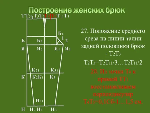 27. Положение среднего среза на линии талии задней половинки брюк -