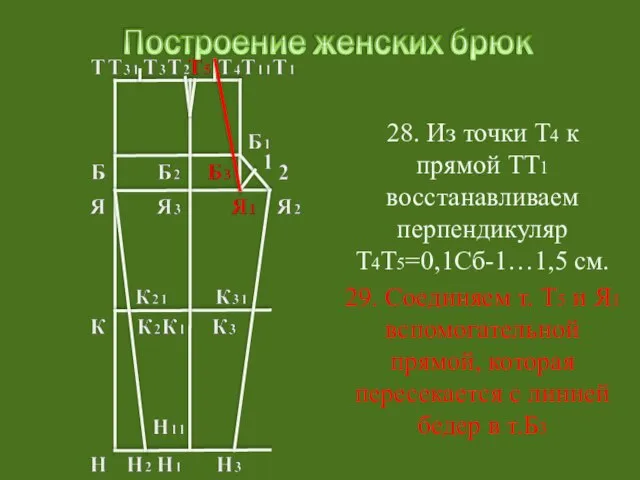 28. Из точки Т4 к прямой ТТ1 восстанавливаем перпендикуляр Т4Т5=0,1Сб-1…1,5 см.