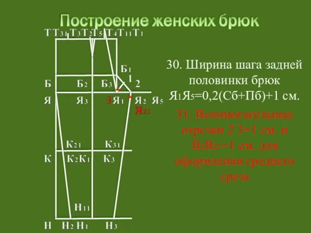 30. Ширина шага задней половинки брюк Я1Я5=0,2(Сб+Пб)+1 см. 31. Вспомогательные отрезки