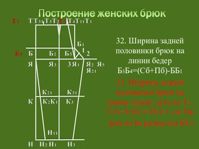 32. Ширина задней половинки брюк на линии бедер Б3Б4=(Сб+Пб)-ББ1 33. Ширина