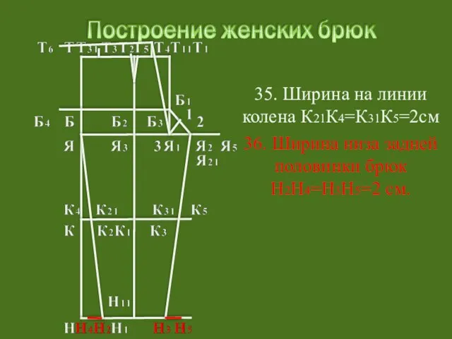 35. Ширина на линии колена К21К4=К31К5=2см 36. Ширина низа задней половинки брюк Н2Н4=Н3Н5=2 см.