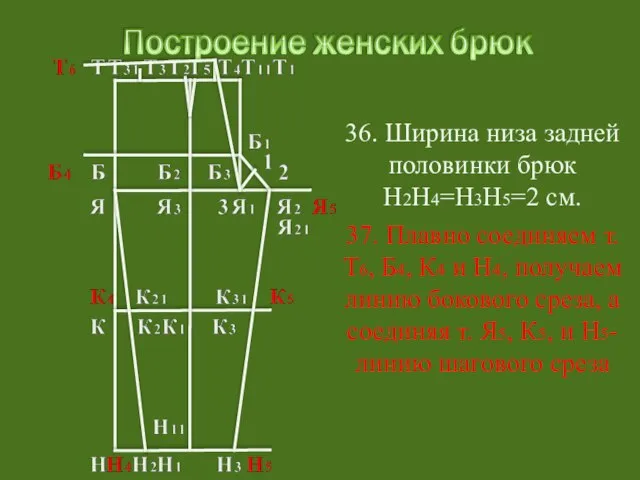 36. Ширина низа задней половинки брюк Н2Н4=Н3Н5=2 см. 37. Плавно соединяем