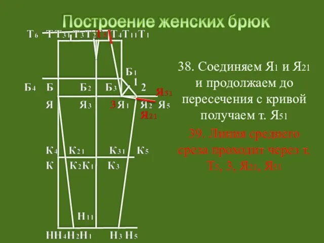 38. Соединяем Я1 и Я21 и продолжаем до пересечения с кривой