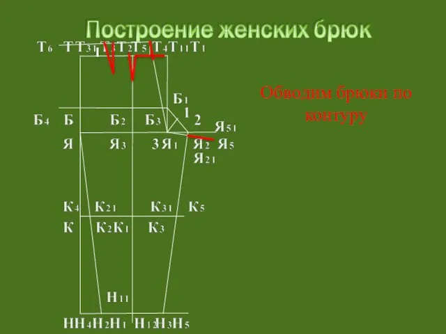 Обводим брюки по контуру