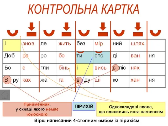 КОНТРОЛЬНА КАРТКА ПІРИХІЙ Прийменник, у складі якого немає голосного Вірш написаний