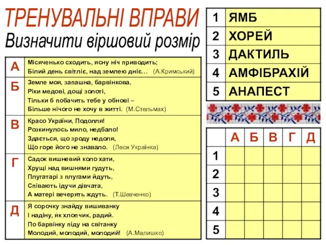 ТРЕНУВАЛЬНІ ВПРАВИ Визначити віршовий розмір